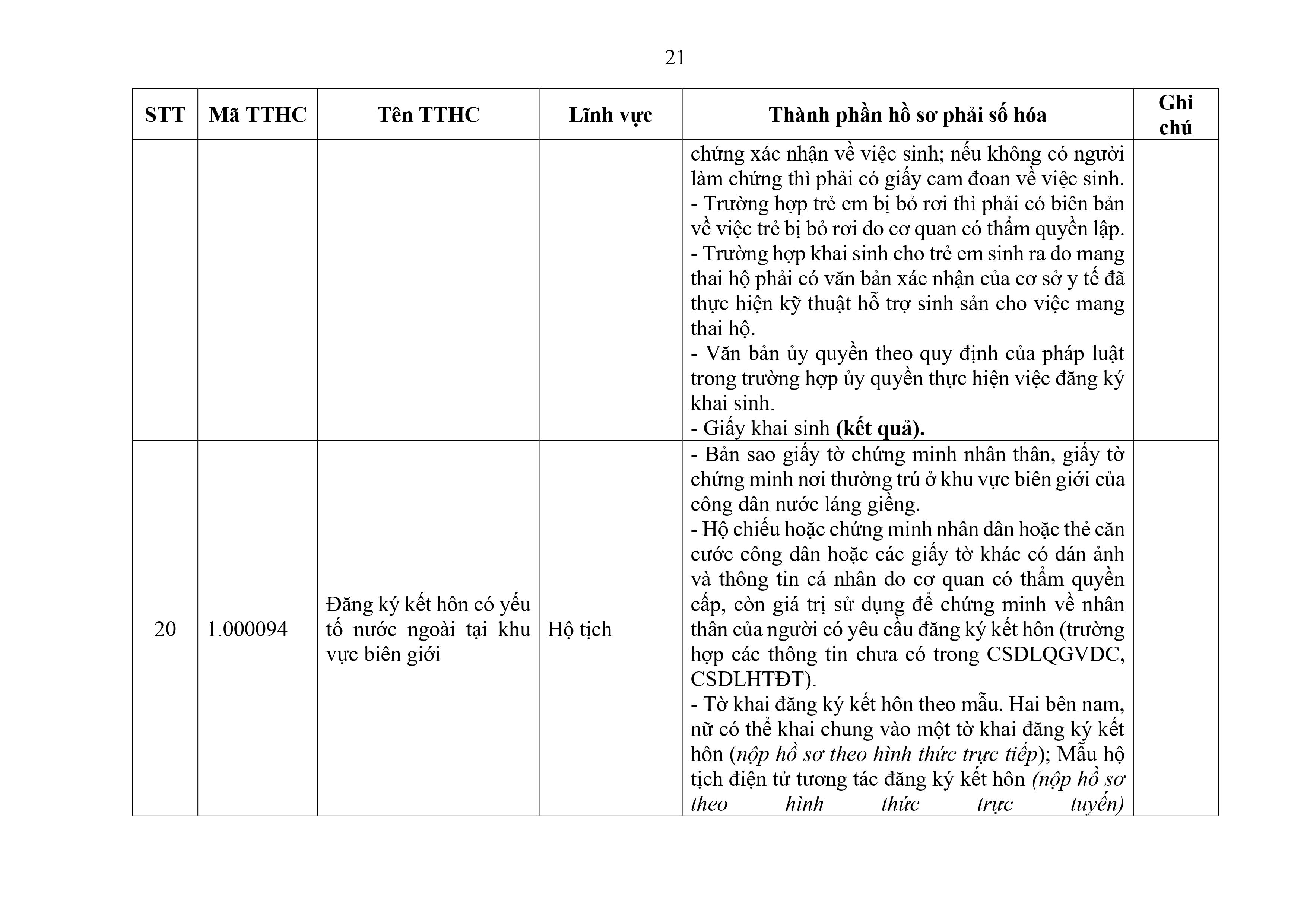 Phu luc XX_Cap Xa thanh phan ho so phai so hoa-hình ảnh-20